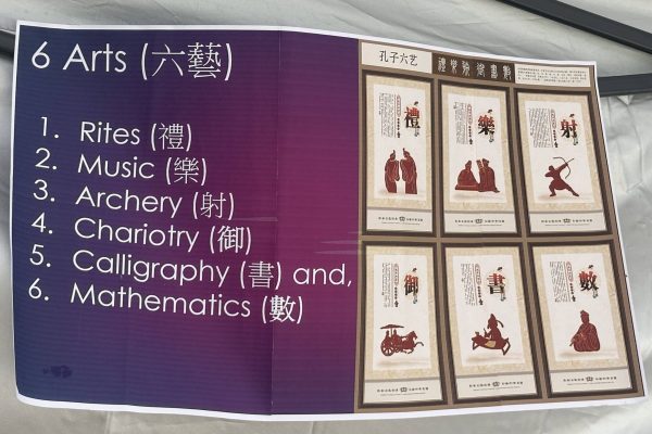 Confucious